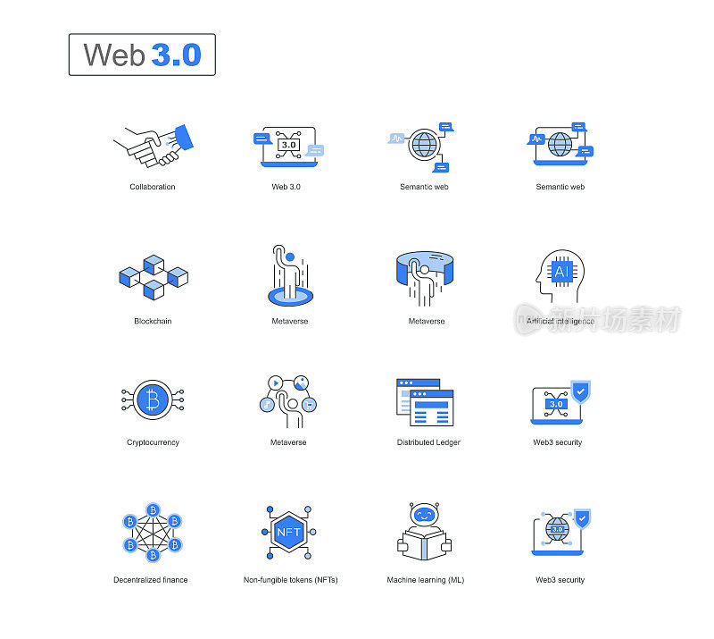 Web 3.0图标集:互联网未来的视觉指南。下一代网络图标。未来主义的网络图标。